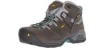 Keen Utility Women's Detroit MX - Work Boot for Standing on Concrete